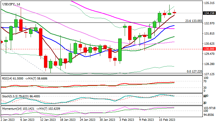 График USDJPY: восстановление теряет силу, но быки остаются выше 10 DMA